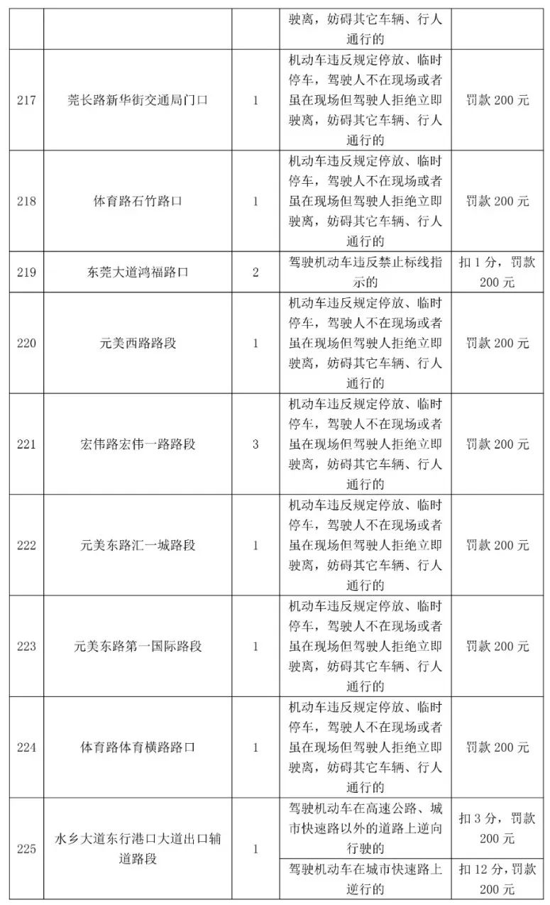 最高扣12分！东莞398个电子警察位置公布，具体在...