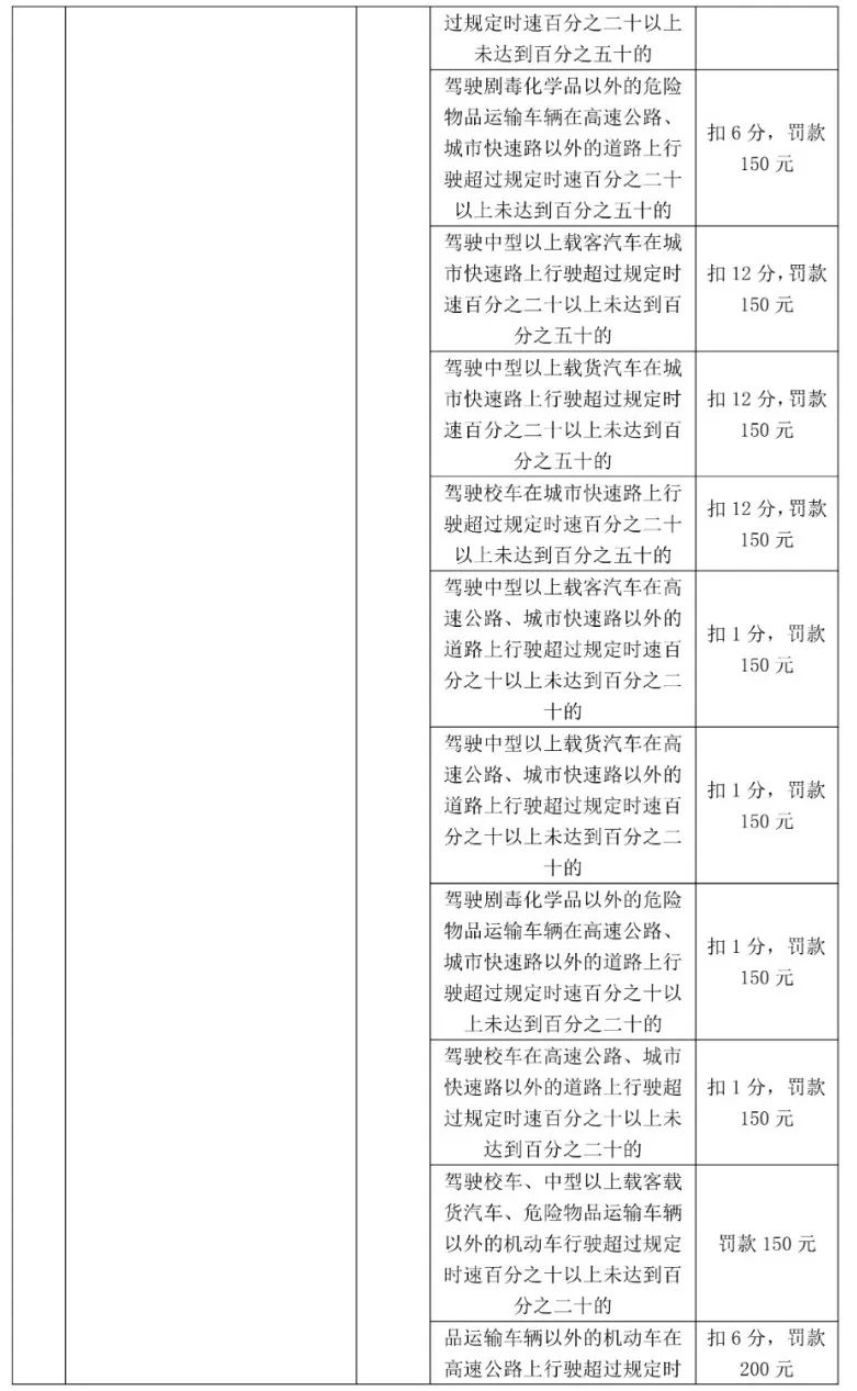 最高扣12分！东莞398个电子警察位置公布，具体在...