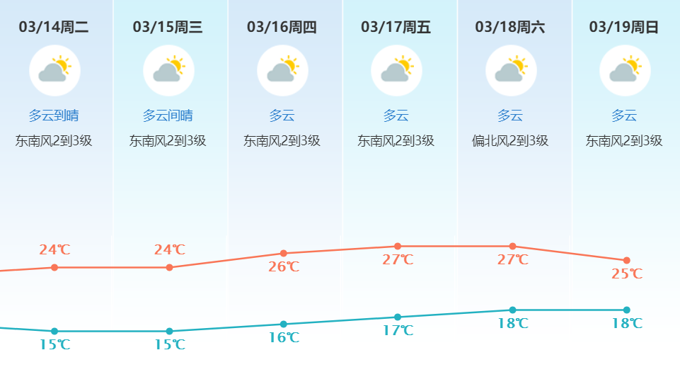 冷空气明天杀到！终于要下雨了？东莞天气要大反转！