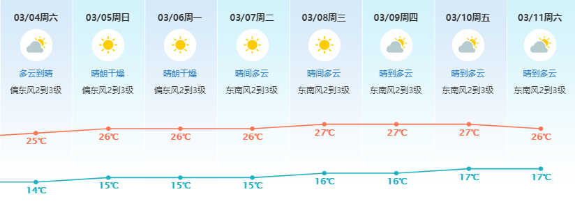 连破两项纪录! 新一轮冷空气今晚杀到东莞! 至于最低气温......