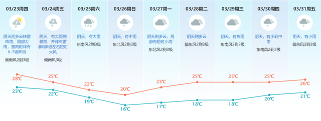 下冰雹了！硬币大小！东莞会下吗？未来几天将.....