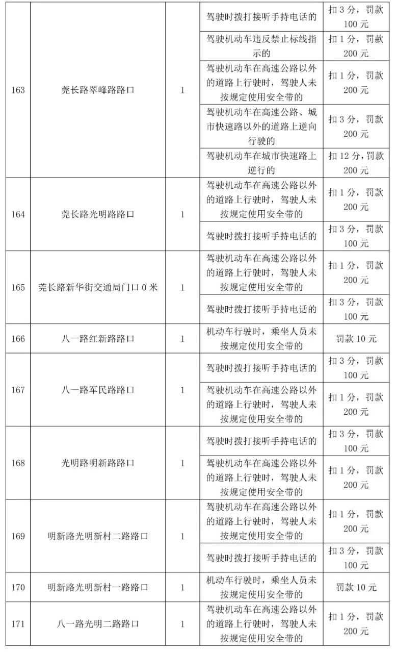 最高扣12分！东莞398个电子警察位置公布，具体在...
