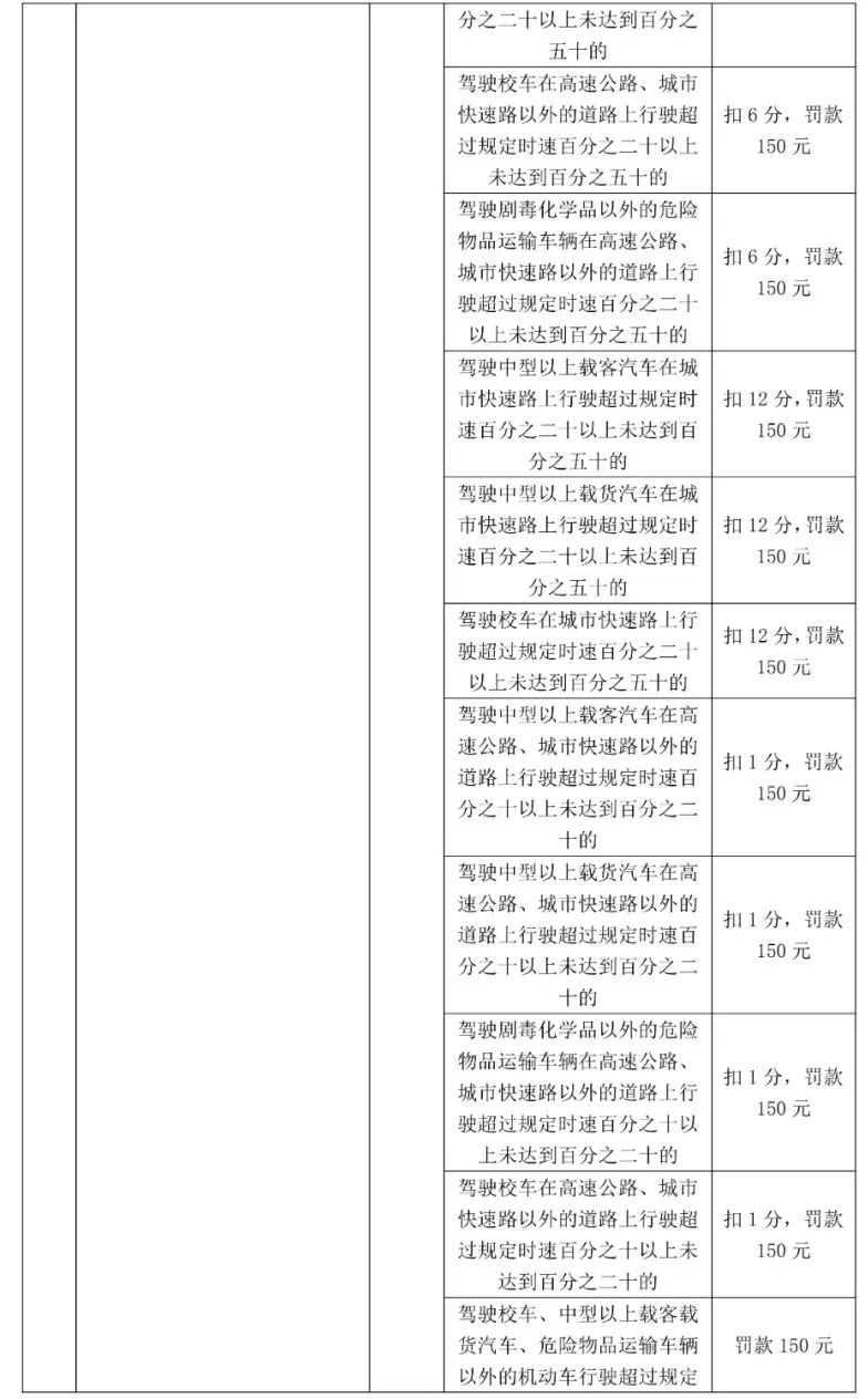 最高扣12分！东莞398个电子警察位置公布，具体在...