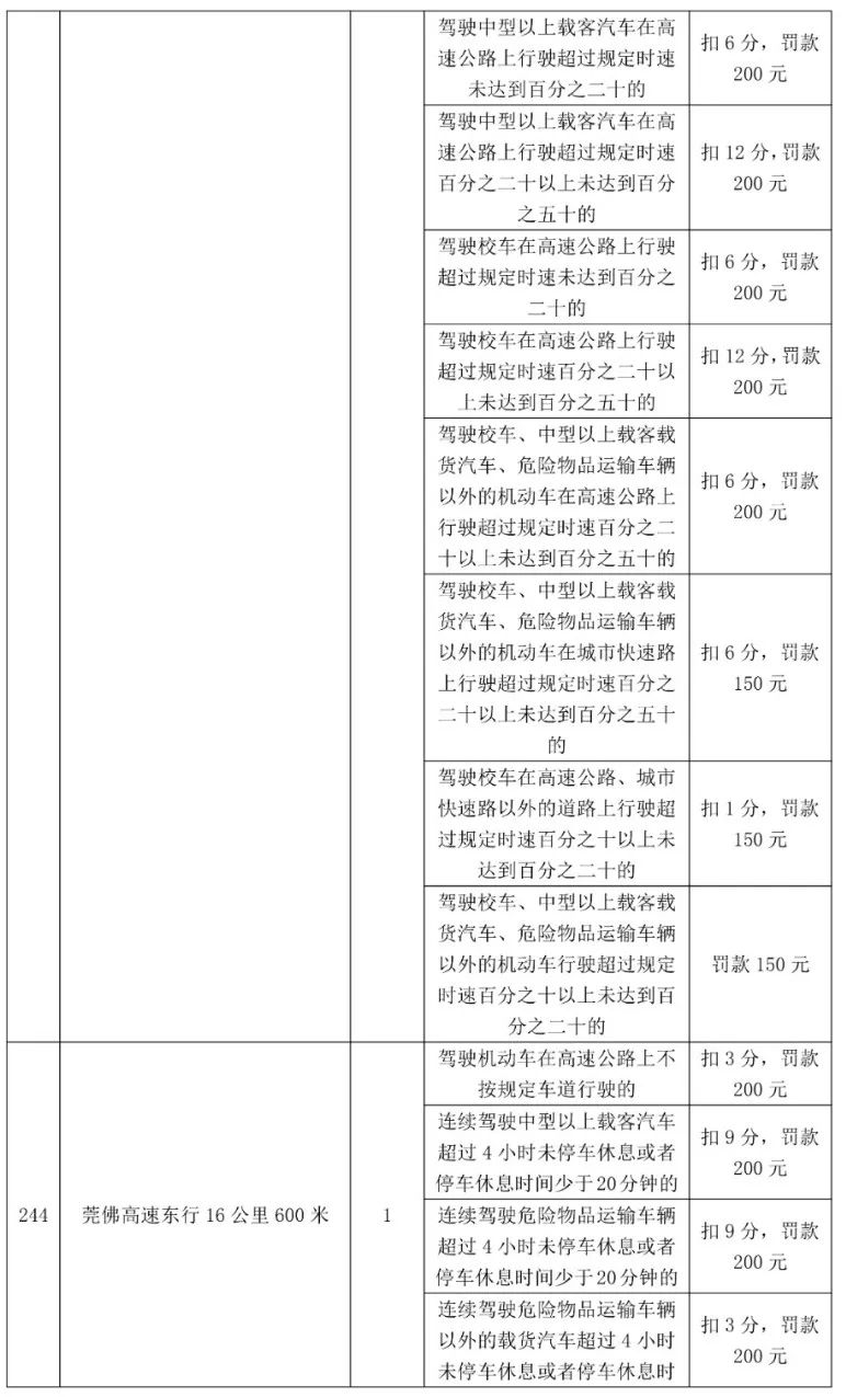 最高扣12分！东莞398个电子警察位置公布，具体在...