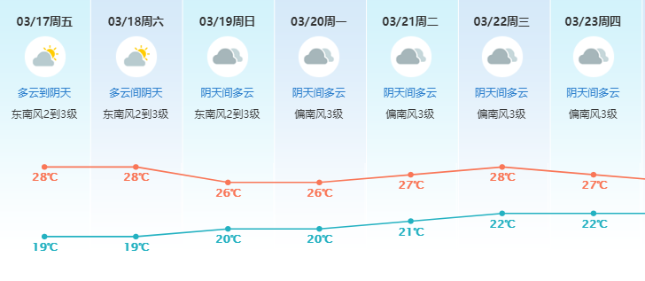 多地下雪！降温+降雨来袭! 新一股冷空气马上杀到东莞!