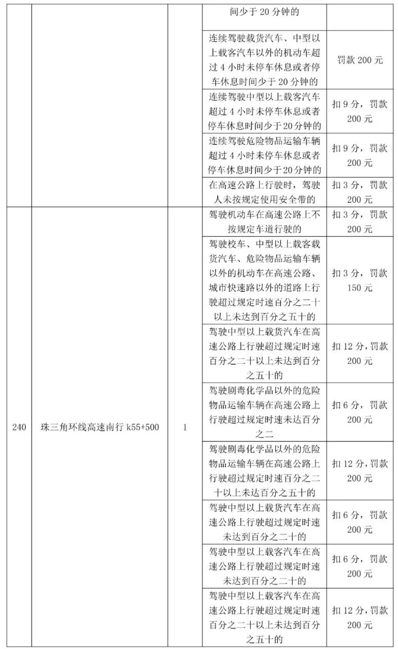 最高扣12分！东莞398个电子警察位置公布，具体在...