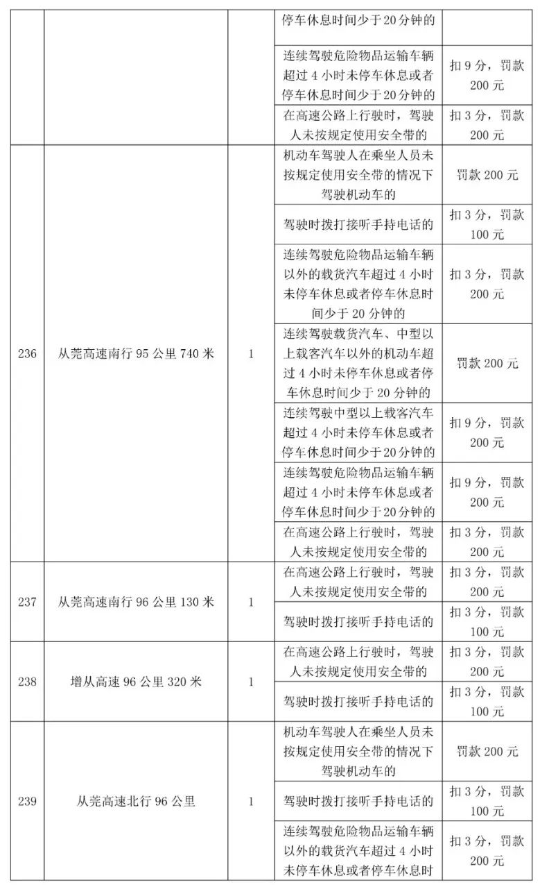 最高扣12分！东莞398个电子警察位置公布，具体在...