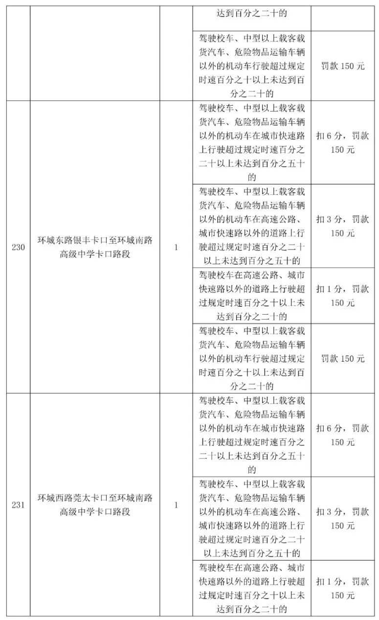 最高扣12分！东莞398个电子警察位置公布，具体在...
