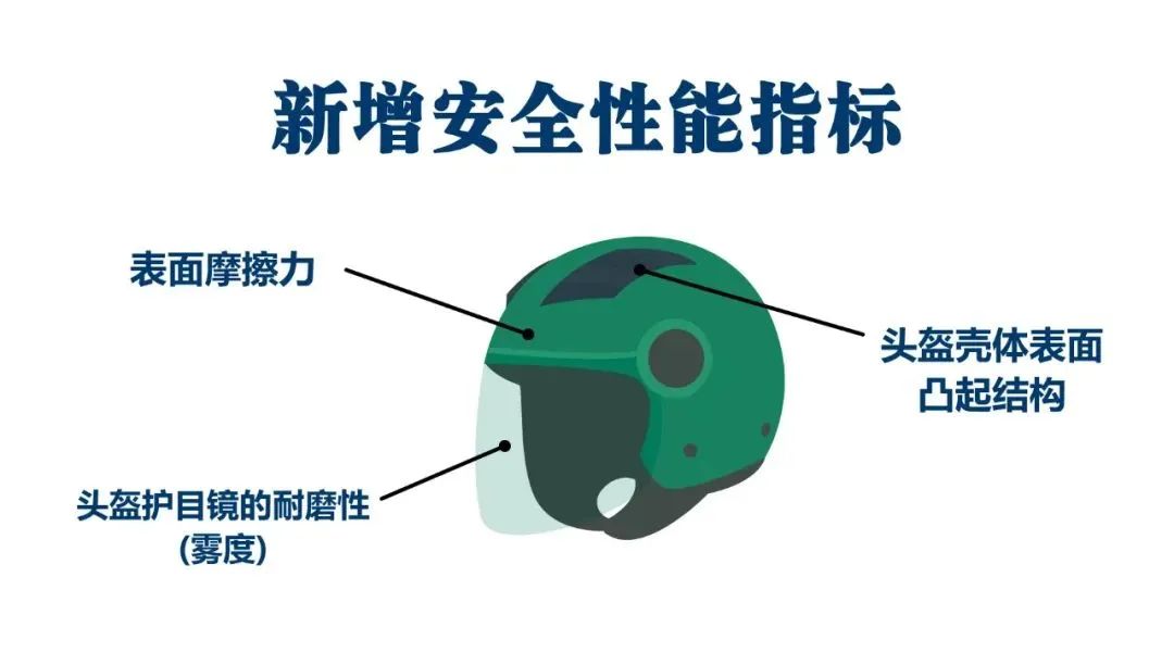 紧急扩散！事关电动自行车！7月1日起实施！