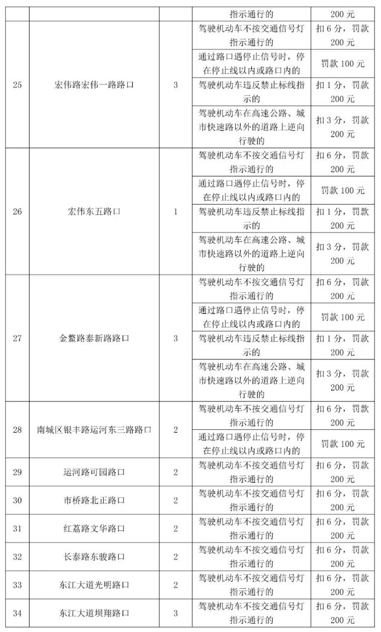 最高扣12分！东莞398个电子警察位置公布，具体在...