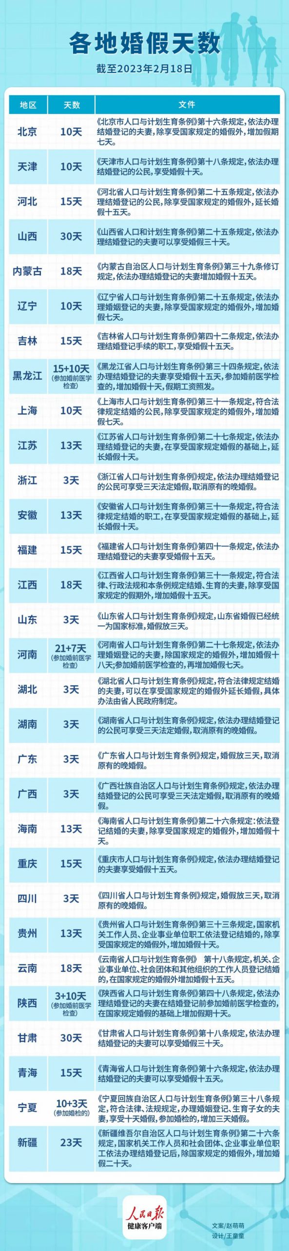 不用调休！这一假期延长，东莞能放多久......