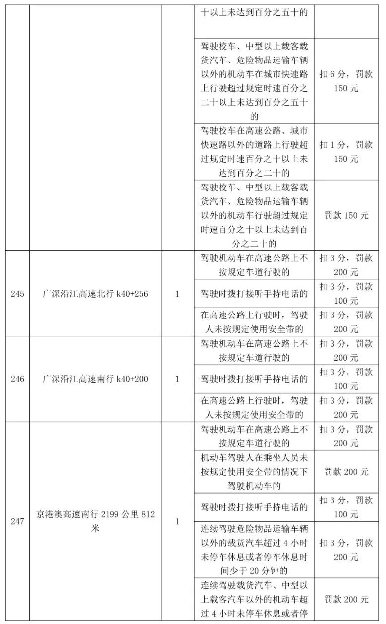 最高扣12分！东莞398个电子警察位置公布，具体在...