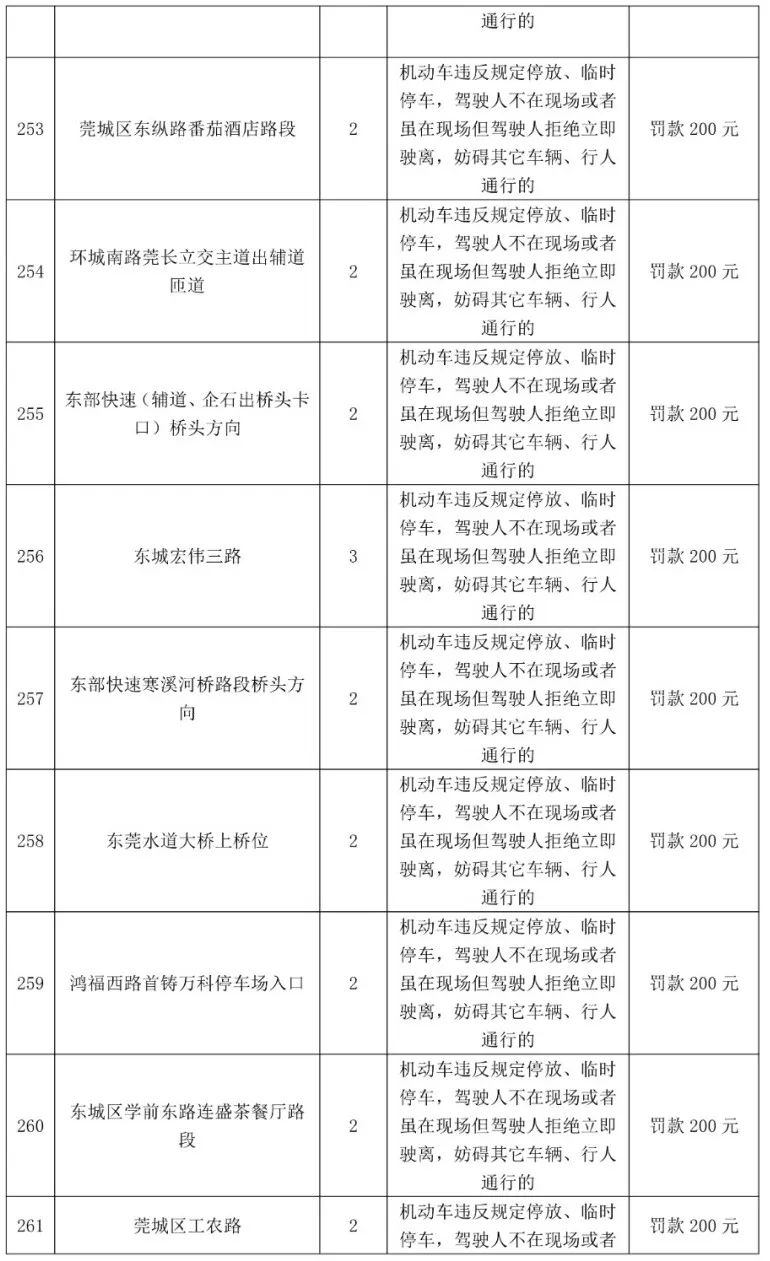 最高扣12分！东莞398个电子警察位置公布，具体在...
