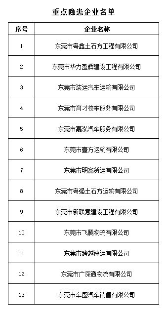 有人认识这个东莞男司机吗？
