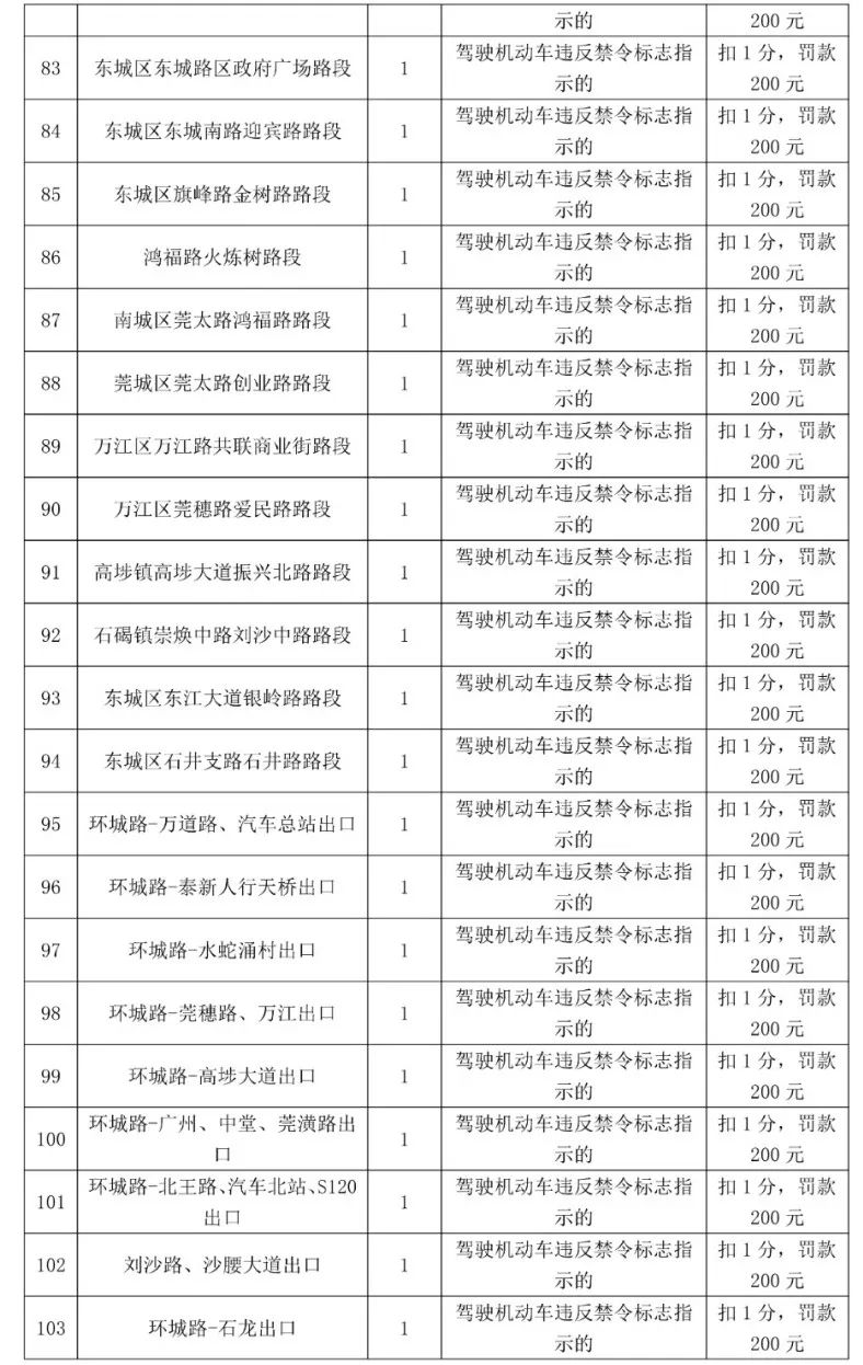 最高扣12分！东莞398个电子警察位置公布，具体在...