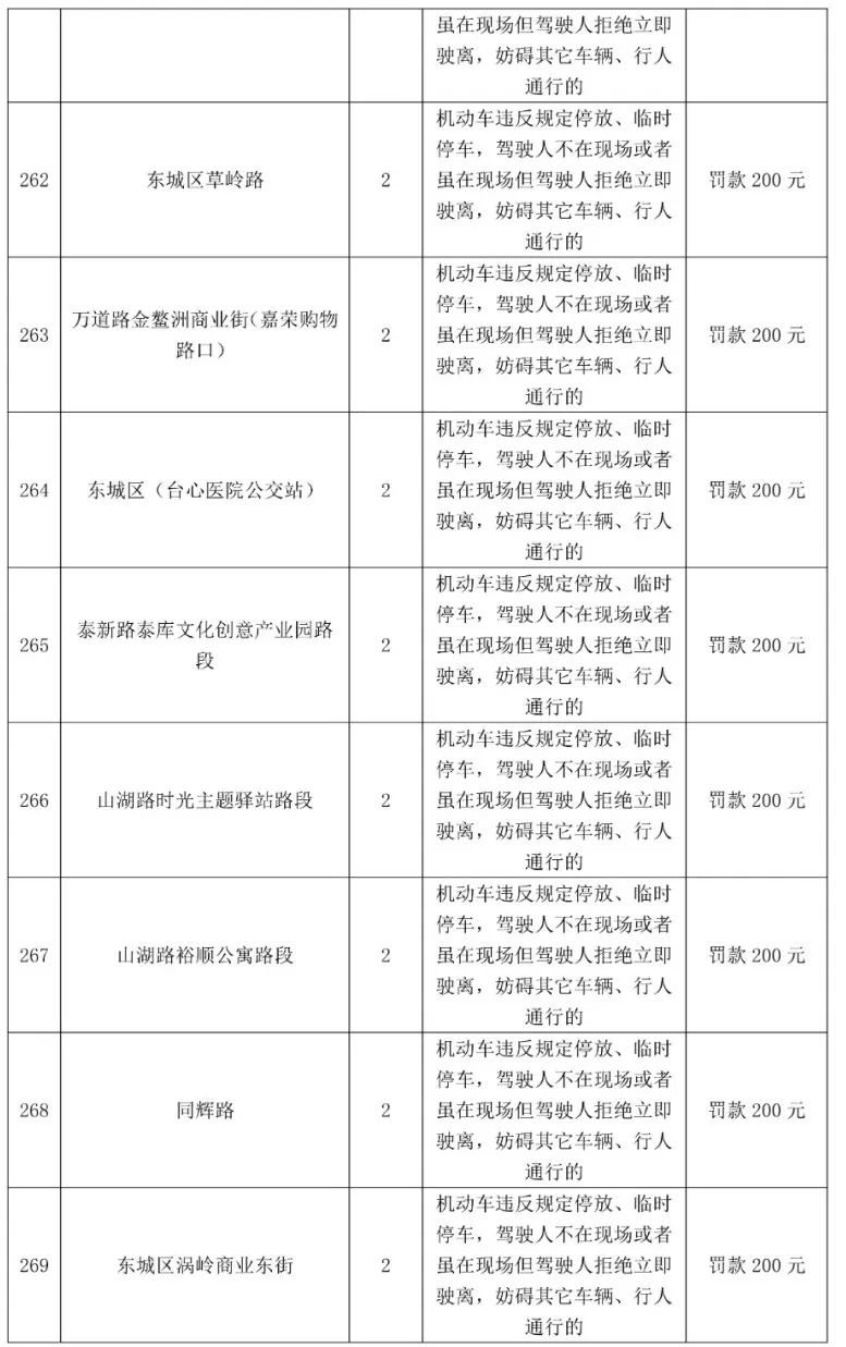 最高扣12分！东莞398个电子警察位置公布，具体在...