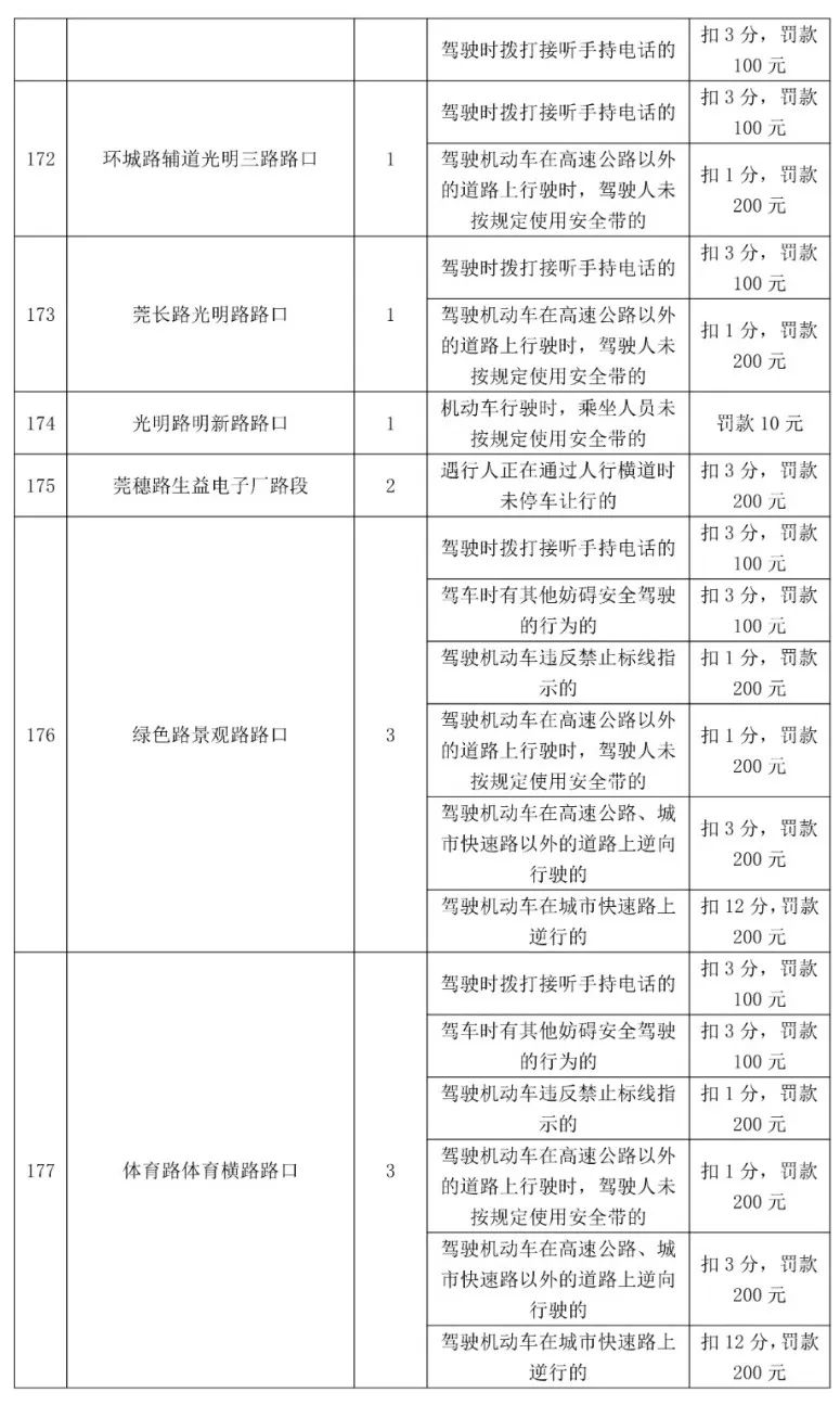 最高扣12分！东莞398个电子警察位置公布，具体在...