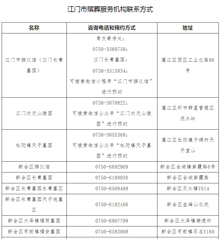事关清明，广东多地最新通知
