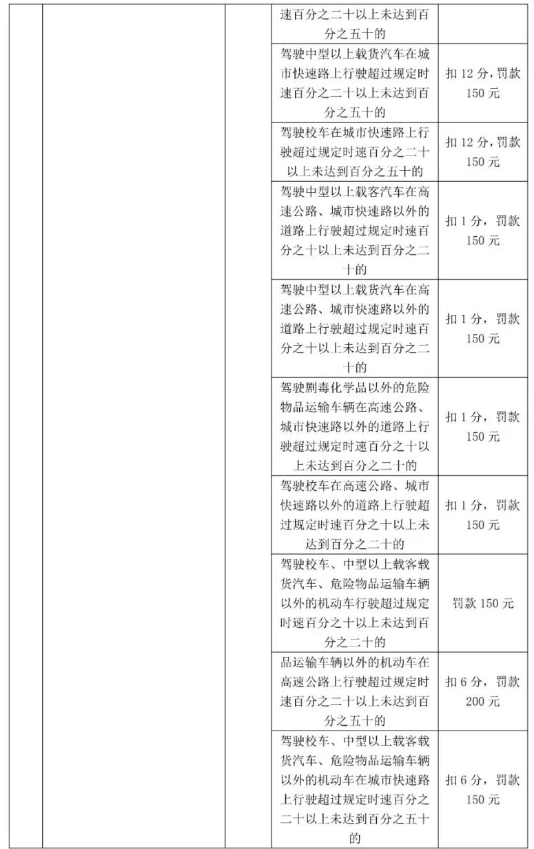 最高扣12分！东莞398个电子警察位置公布，具体在...