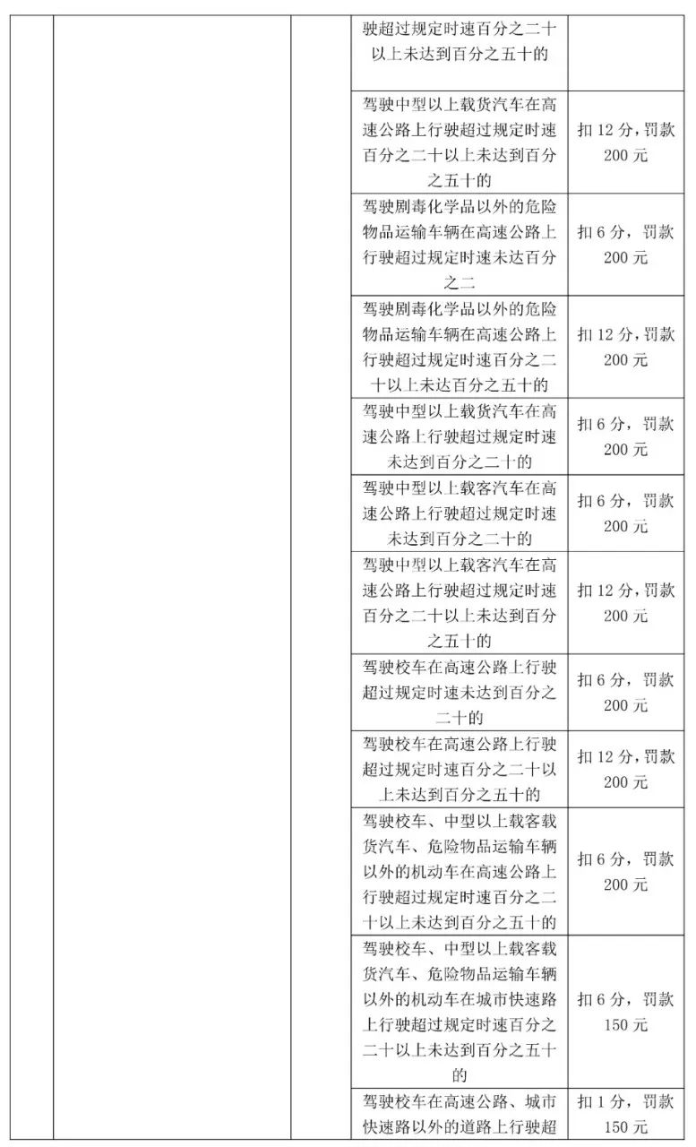 最高扣12分！东莞398个电子警察位置公布，具体在...