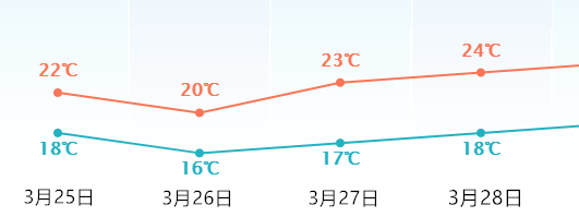 今年以来最强降水！东莞下雨将持续到...