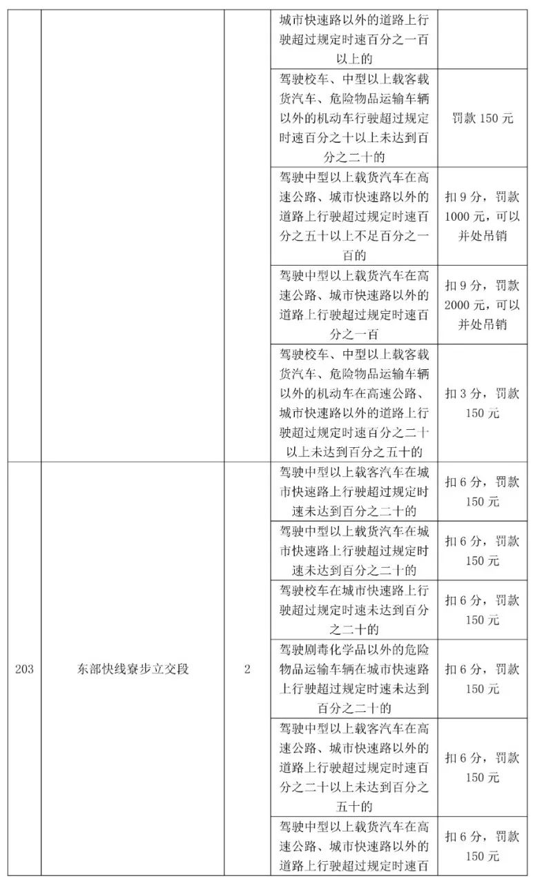 最高扣12分！东莞398个电子警察位置公布，具体在...