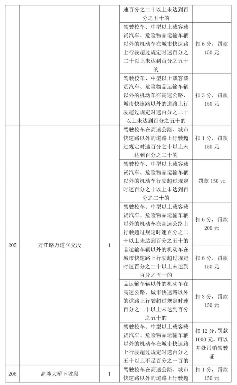 最高扣12分！东莞398个电子警察位置公布，具体在...
