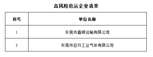 有人认识这个东莞男司机吗？