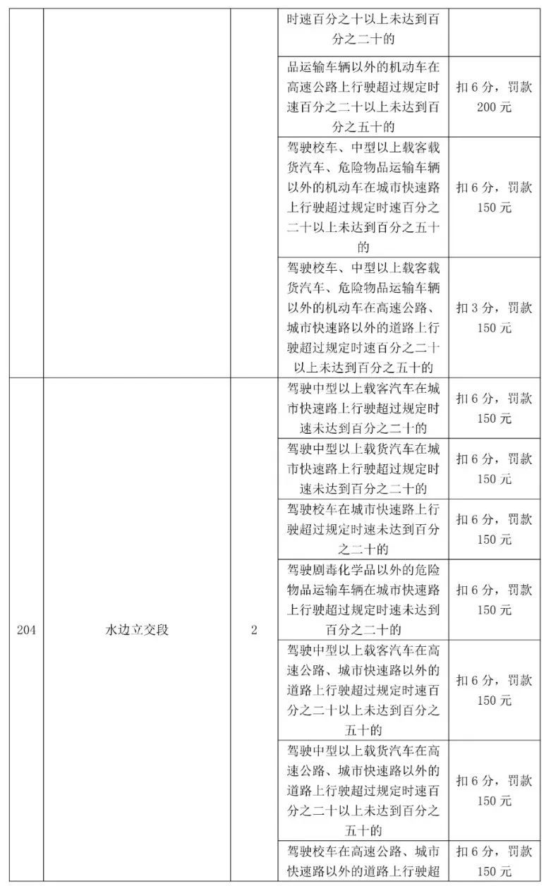 最高扣12分！东莞398个电子警察位置公布，具体在...
