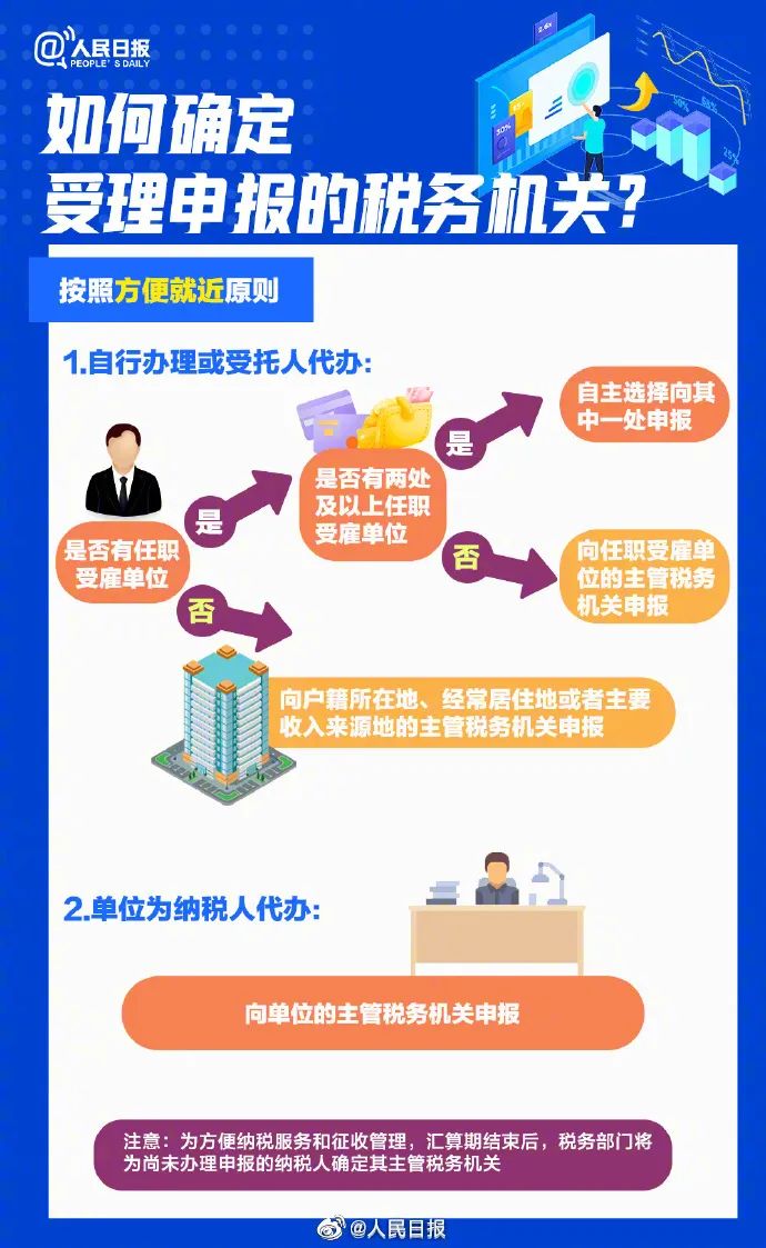 这件事最近抓紧办！东莞已有人被“补+罚”近10万元