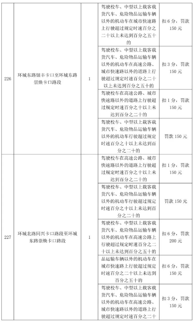 最高扣12分！东莞398个电子警察位置公布，具体在...