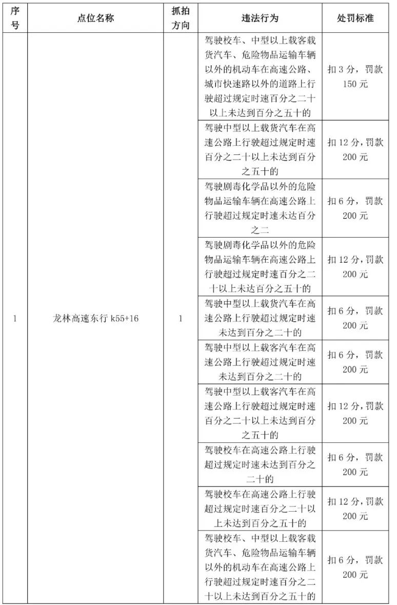 最高扣12分！东莞398个电子警察位置公布，具体在...