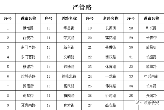封闭！严管！即日起，粤S出行注意！