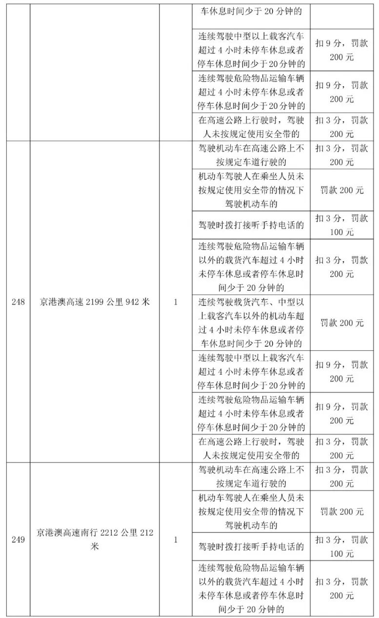 最高扣12分！东莞398个电子警察位置公布，具体在...