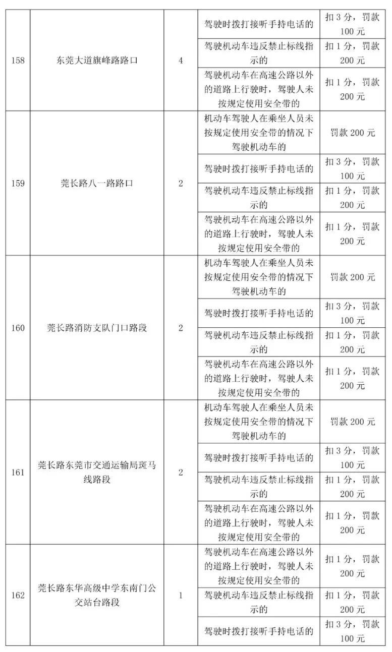 最高扣12分！东莞398个电子警察位置公布，具体在...