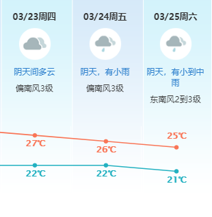 多地下雪！降温+降雨来袭! 新一股冷空气马上杀到东莞!