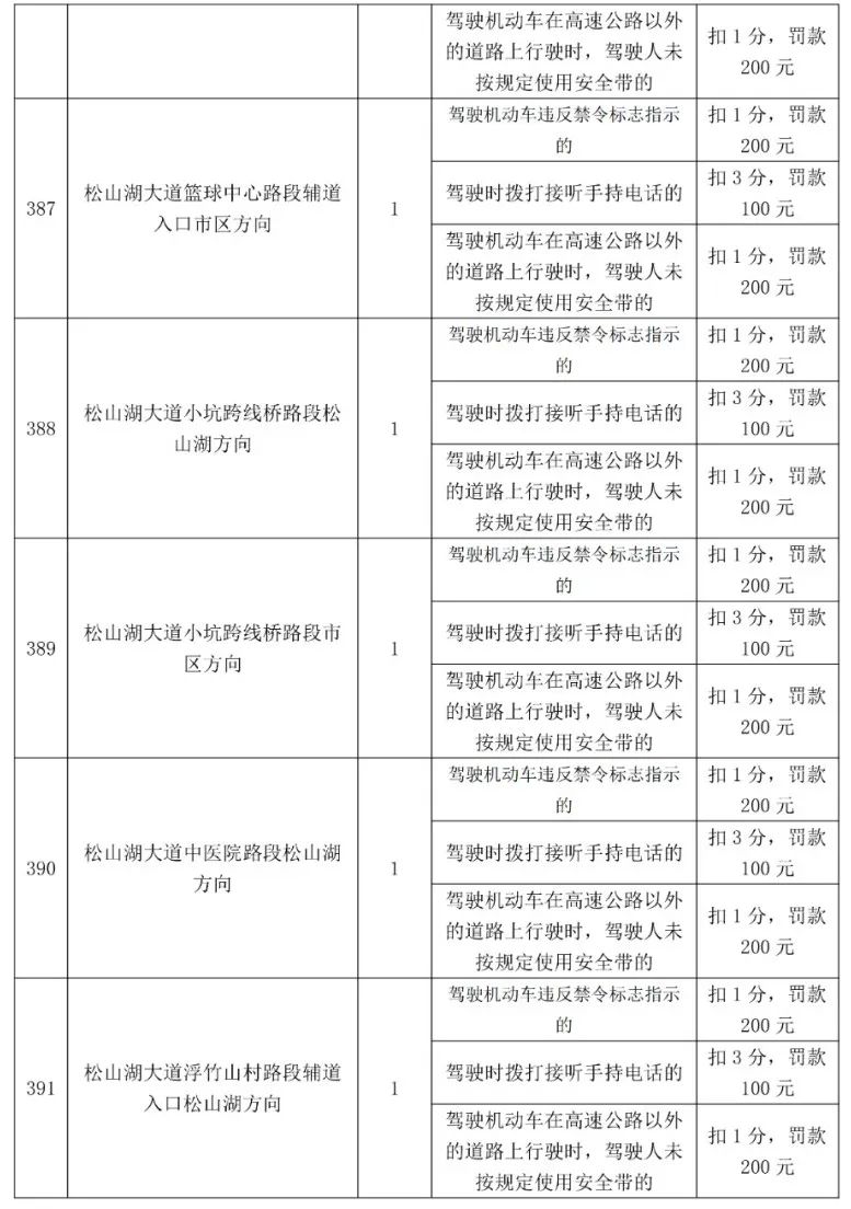 最高扣12分！东莞398个电子警察位置公布，具体在...