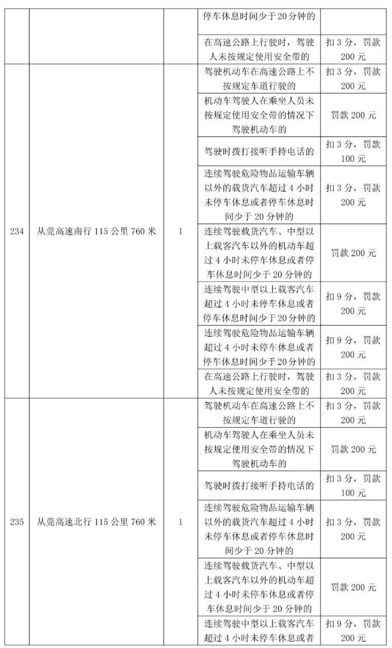 最高扣12分！东莞398个电子警察位置公布，具体在...