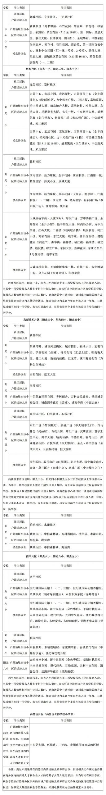 南城发布公告！最新学区划分来了