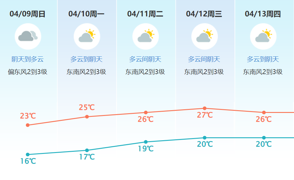 台风来了？今年1号台风或将生成! 东莞天气将...
