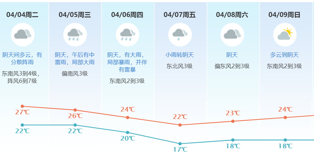 强对流返场！大暴雨+冷空气+冰雹来袭！东莞清明假期将.....