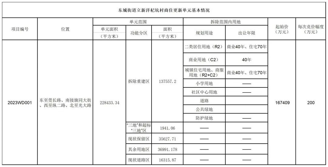 羡慕了！东莞又要多一条“土豪村”！