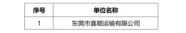最新曝光！东莞这批人被终生禁驾（限驾）！