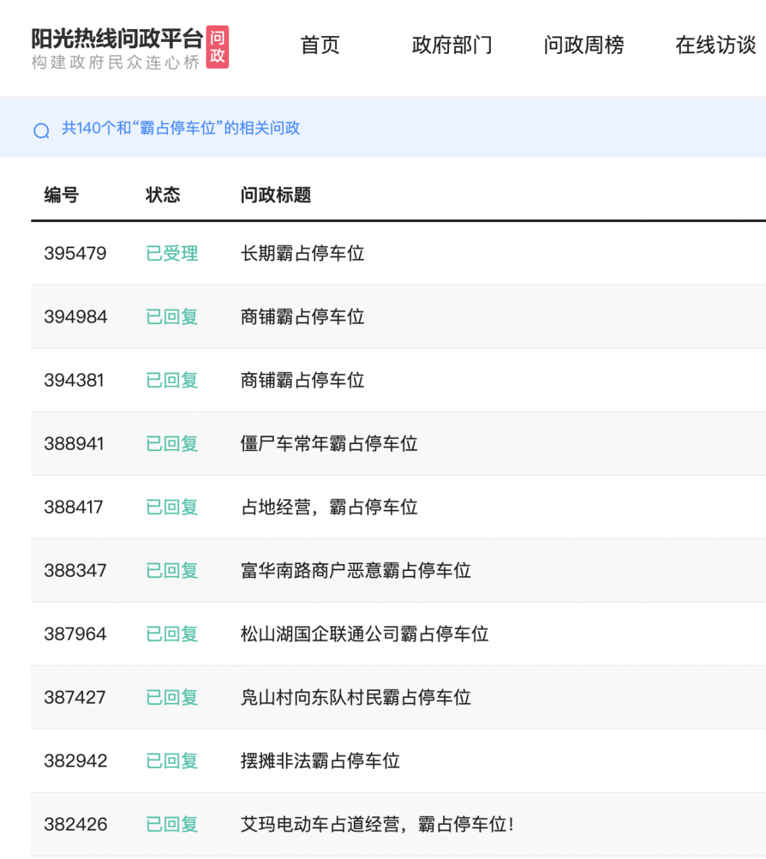 "花式"霸占停车位？东莞这里终于出手了！最高罚款20000元！