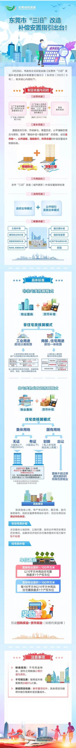 刚刚确定！东莞旧改拆迁补偿发布！