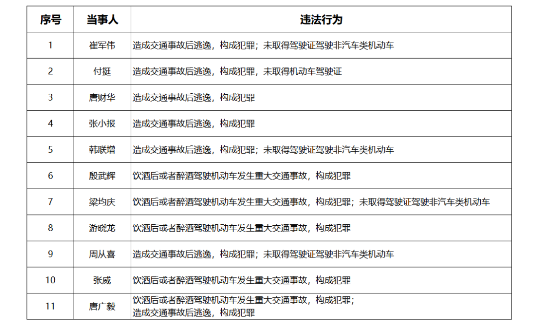 最新曝光！东莞这批人被终生禁驾（限驾）！
