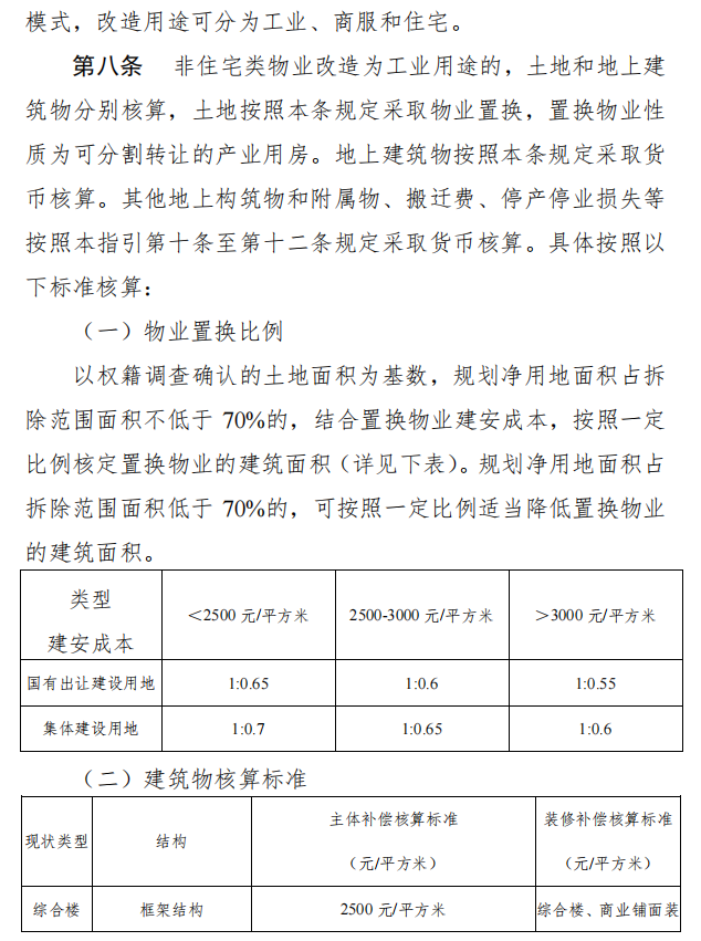 刚刚确定！东莞旧改拆迁补偿发布！