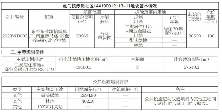 东莞这里超2万㎡要拆除重建!周边有多个大型小区