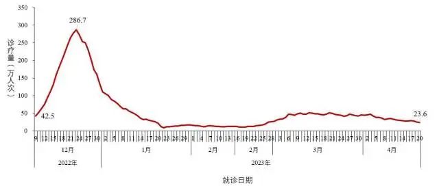 确认！全家“二阳”了！“二次感染”要来了？最新通报→