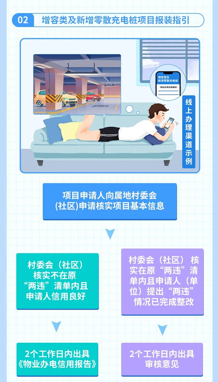有“信用报告”就能申请用电？东莞“信用办电”报装服务上线啦！